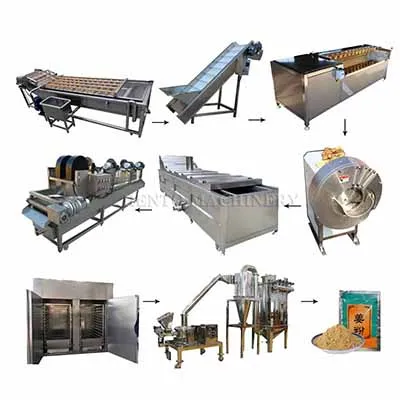 Ligne de production de traitement du gingembre